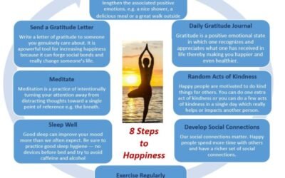 8 Steps to Happiness