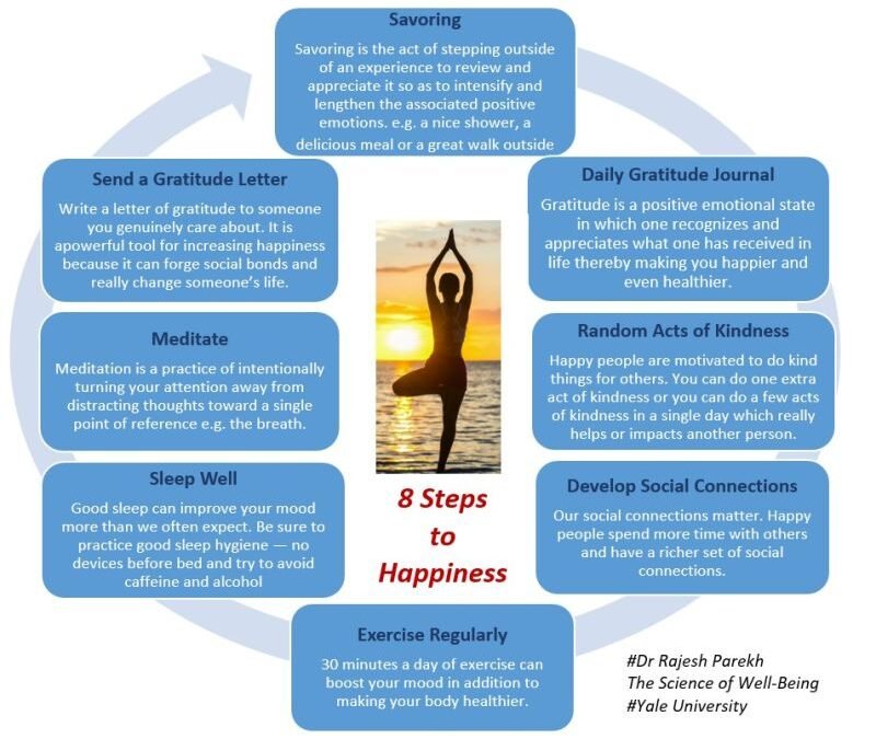 8 Steps to Happiness